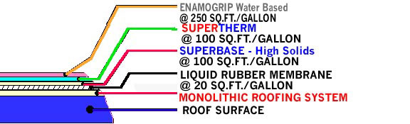 WATERPROOF COATING - SUPERBASE HS, TOTAL SEAL