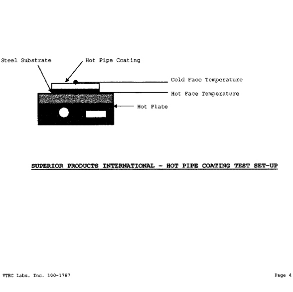 Hot Pipe Coatings - Vtec Laboratories - HPC