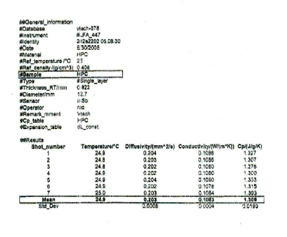 HOT PIPE COATING - R Value