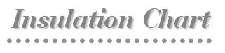 INSULATION CHART