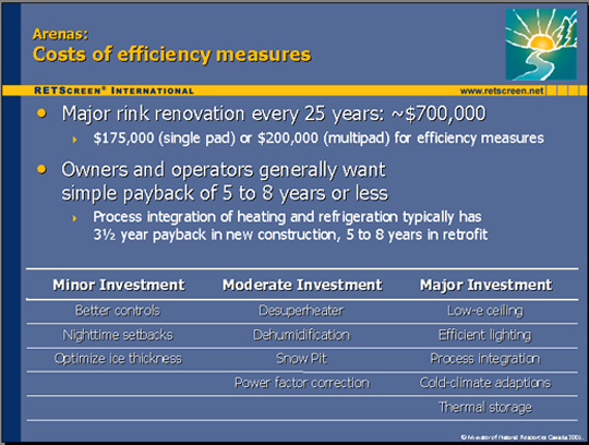 Energy Efficiency Project Analysis for Supermarkets and Arenas
