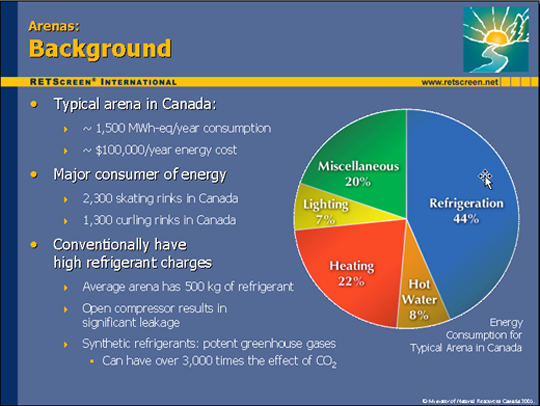 Energy Efficiency Project Analysis for Supermarkets and Arenas