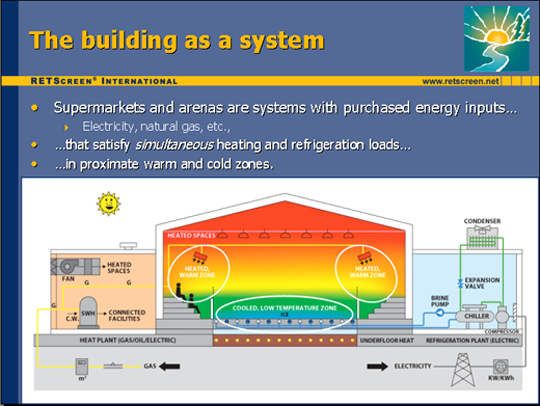 Energy Efficiency Project Analysis for Supermarkets and Arenas