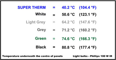 SUPER THERM